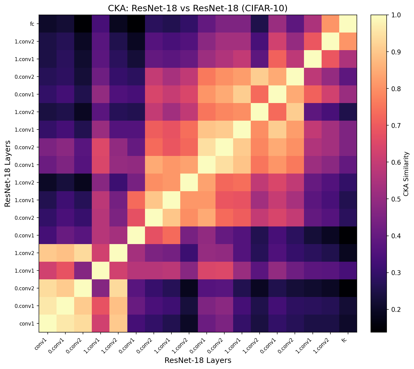 pytorch-cka thumbnail
