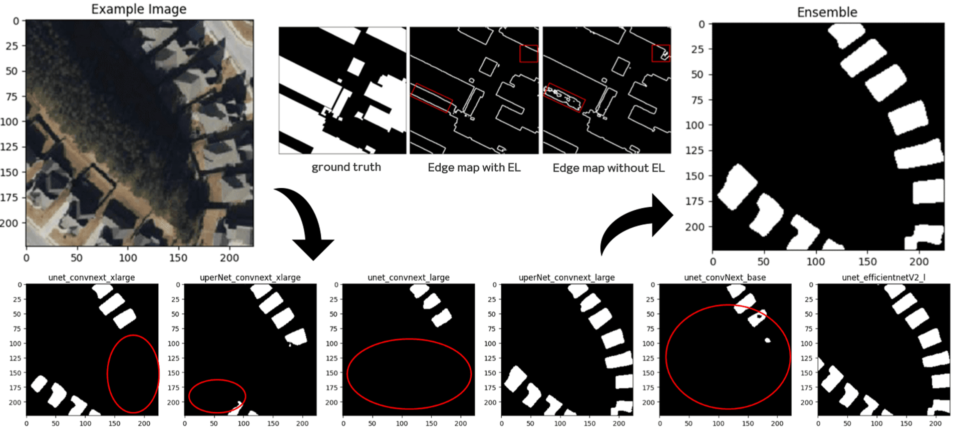Satellite Image Segmentation thumbnail